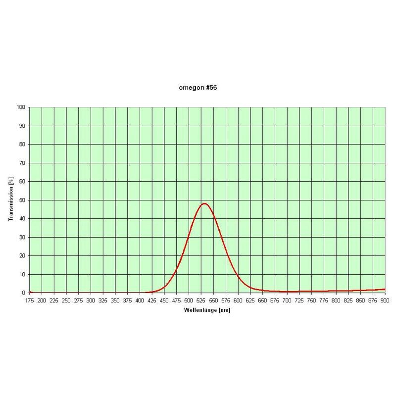 Omegon Set 6 filtres - Ø 31.7 mm