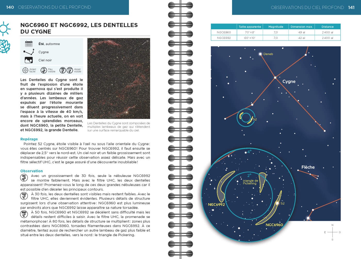 Stelvision – Le Ciel au télescope