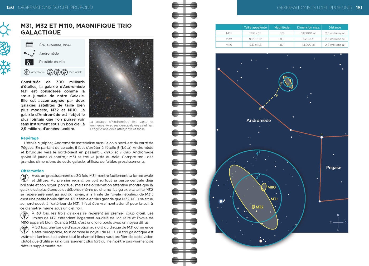 Stelvision – Le Ciel au télescope