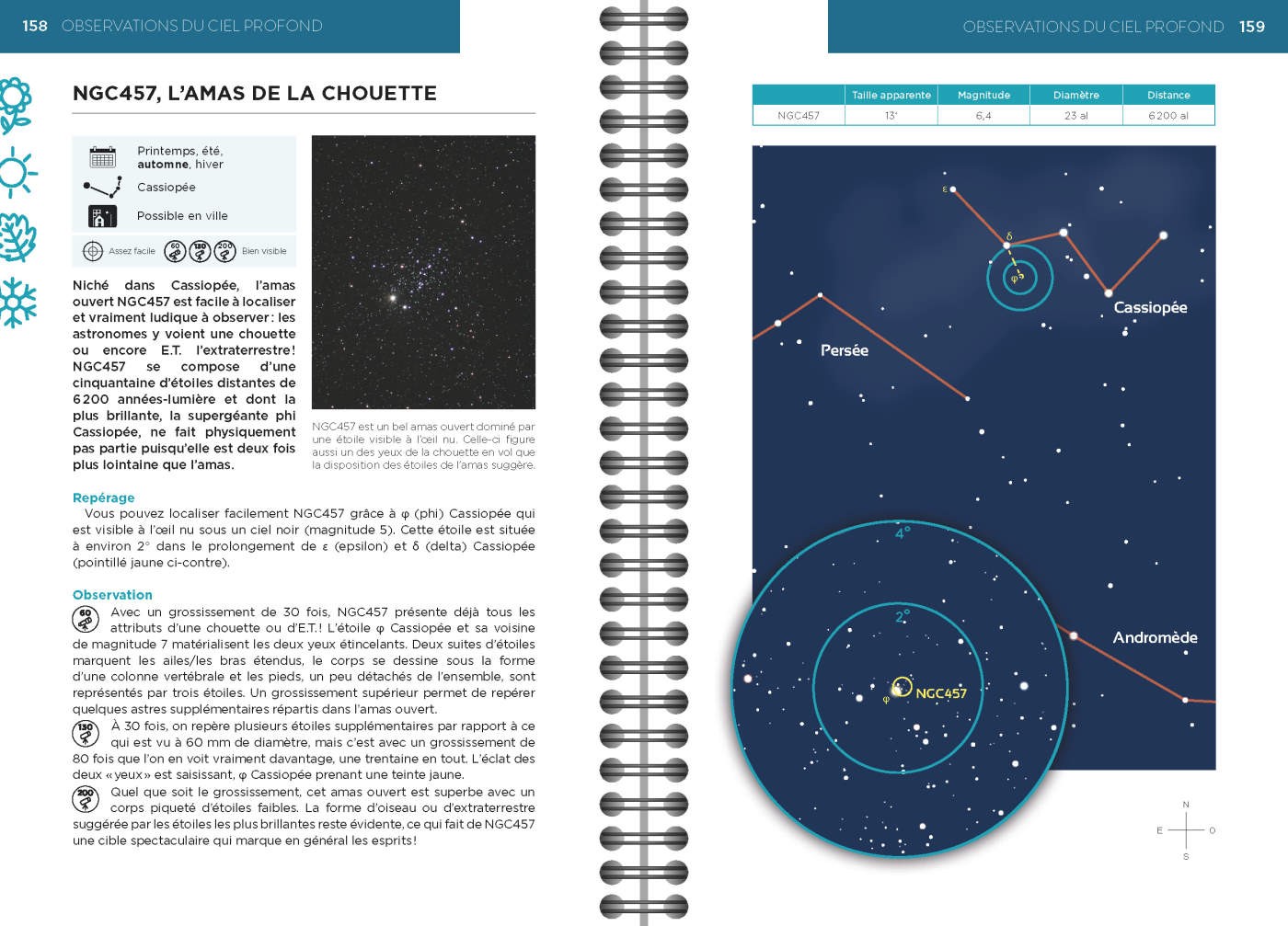 Stelvision – Le Ciel au télescope