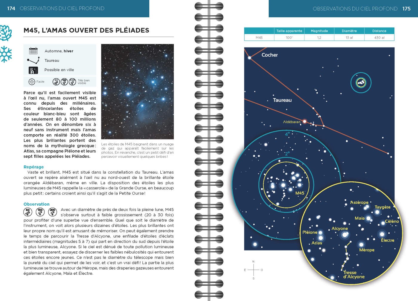Stelvision – Le Ciel au télescope