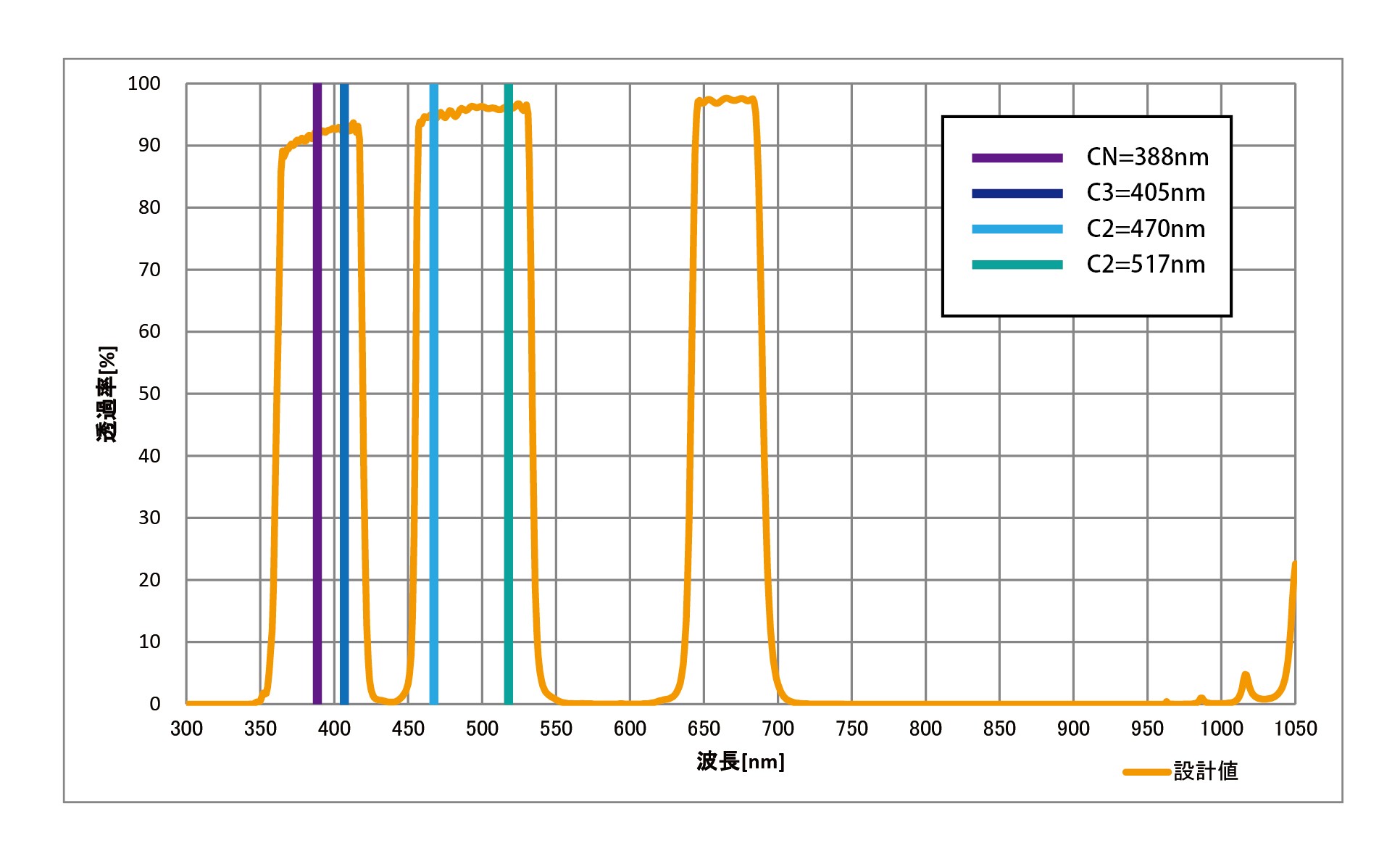 Sightron - Comet BP Filter Ø 31.7 mm