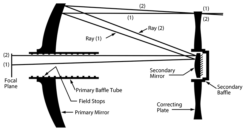 Sky-Watcher MERCURY-707 AZ2